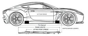 Lift Point Spread