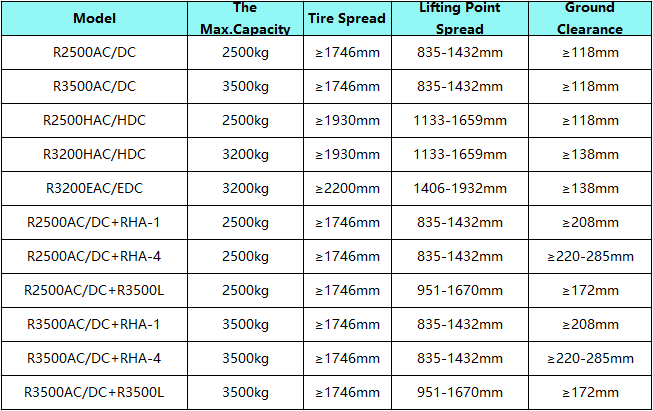 Australia Model Chart